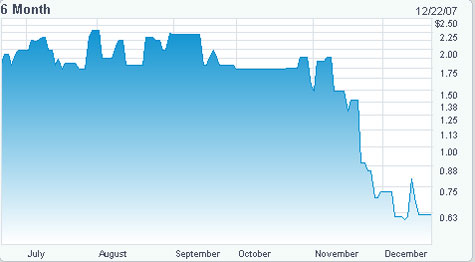 MediaDefender Stock Plunges Due to Leaked Emails