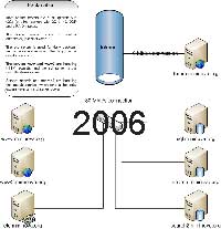 mininova 2006