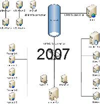 mininova 2007