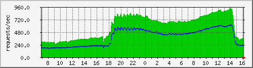 Torrenty.org traffic falls sharply