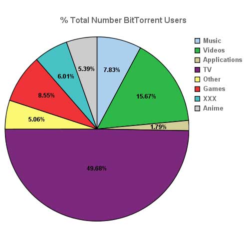 total bittorrent swarm may 2007