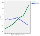 uTorrent is Gaining Popularity, Azureus Declining