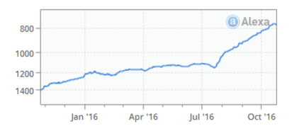 1337xalexa
