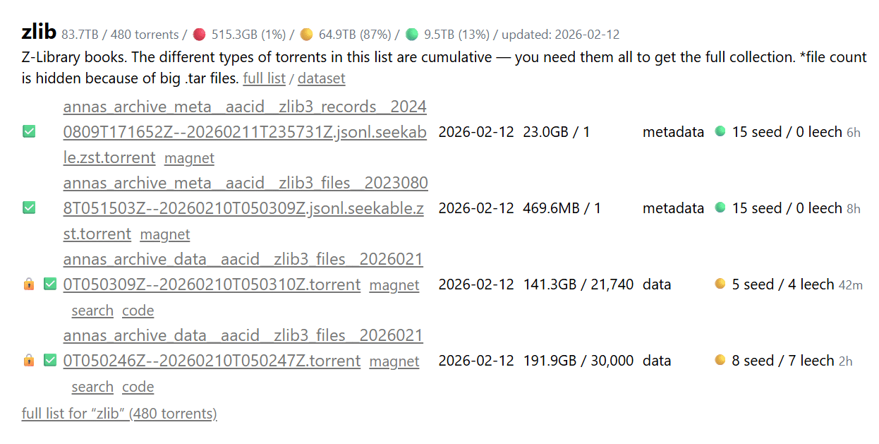 aa torrent