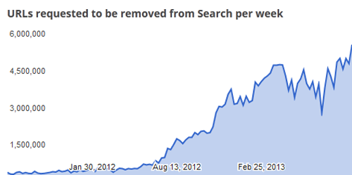 GoogleDMCASept