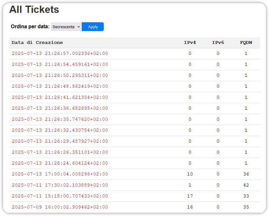 PS-Tickets