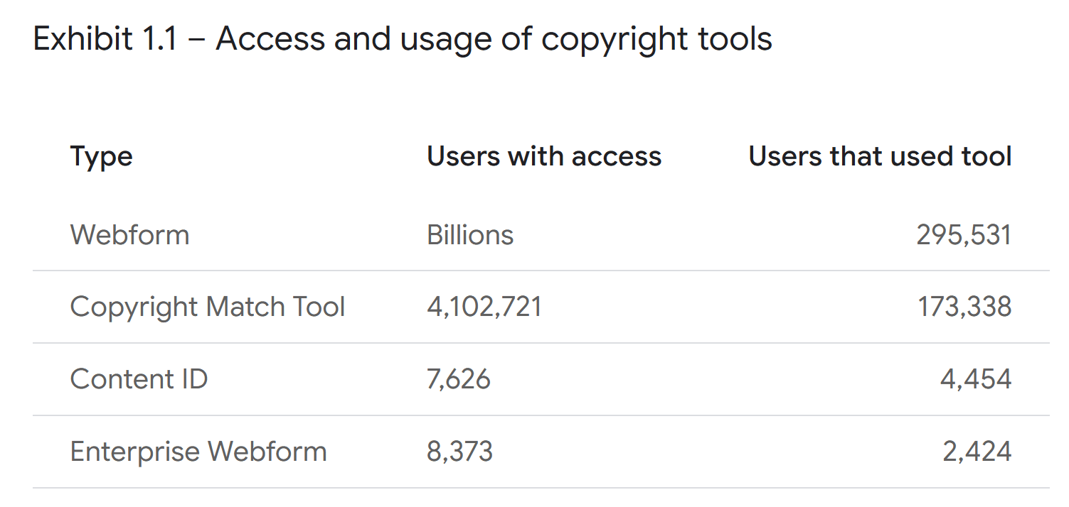 usage
