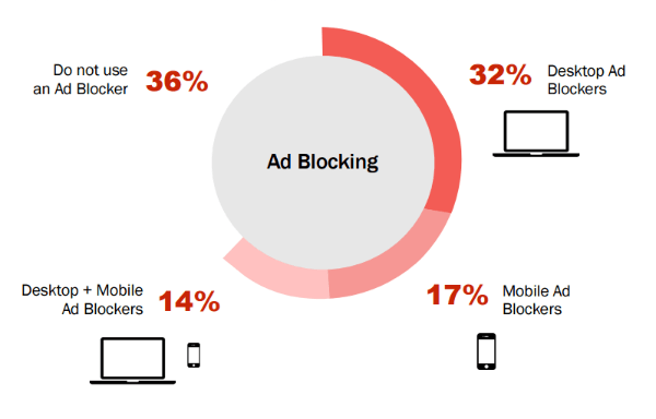 ad-blocking
