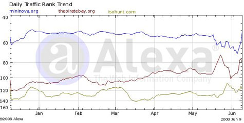 alexa bittorrent