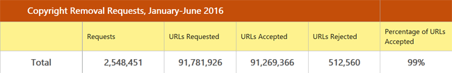 bing-stats