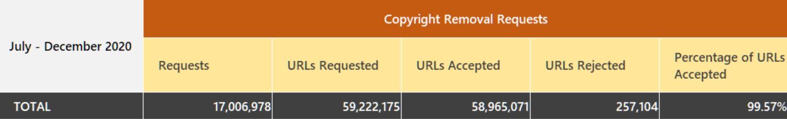bing transparency 2020 2
