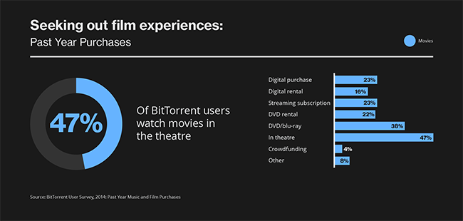 bit-movie