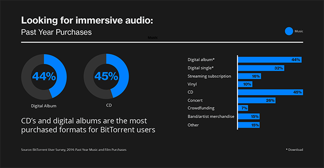 bit-music