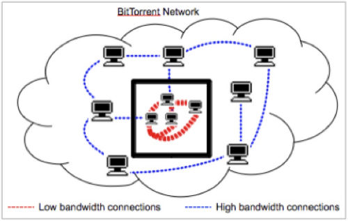 bitmate