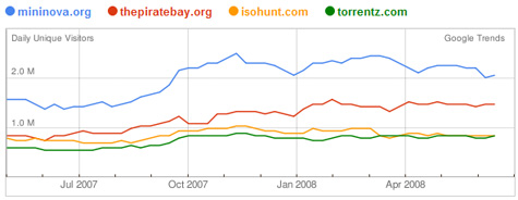bittorrent google