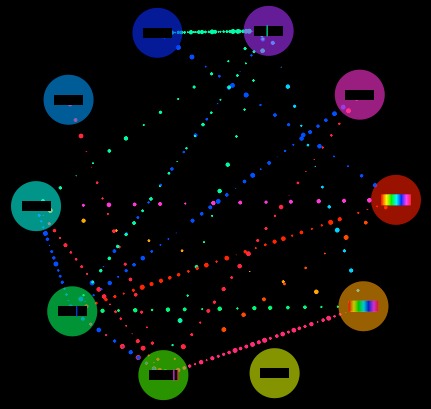 bittorrent visualization