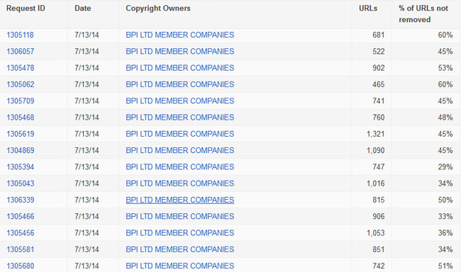 BPI-dup
