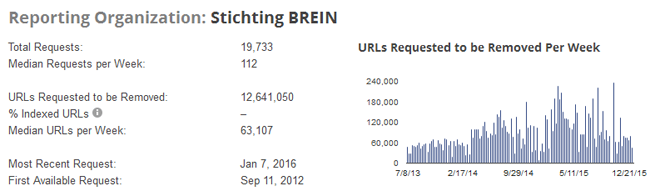 brein-google