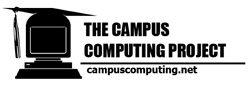 campus piracy