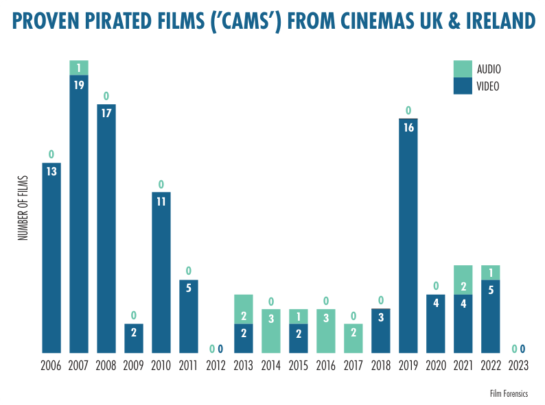 cinema-cams-fcpa