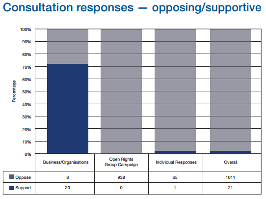 consultation-response