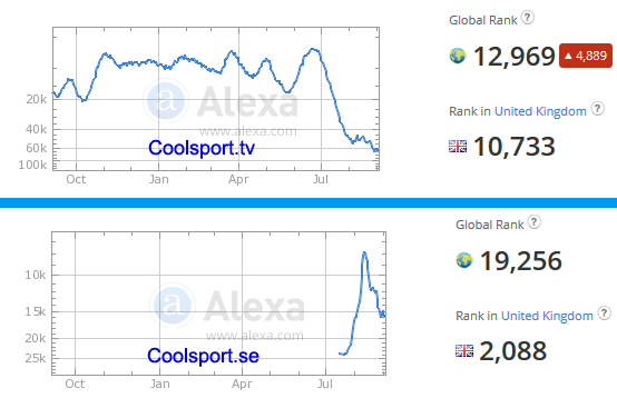 coolsport