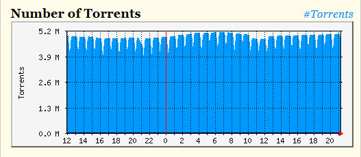 demon-torrents-rec