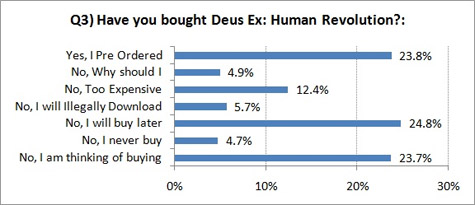 Deus buy