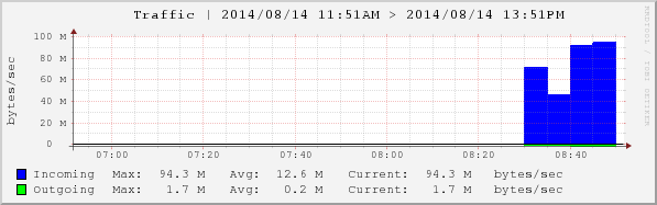 dutch-dns