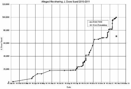 mass lawsuits