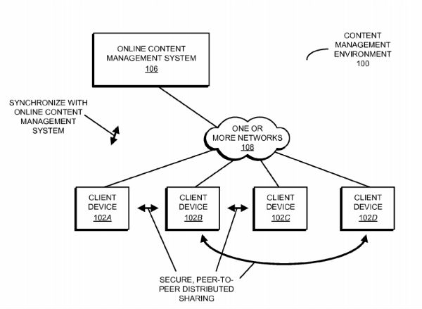 dropbox-patent