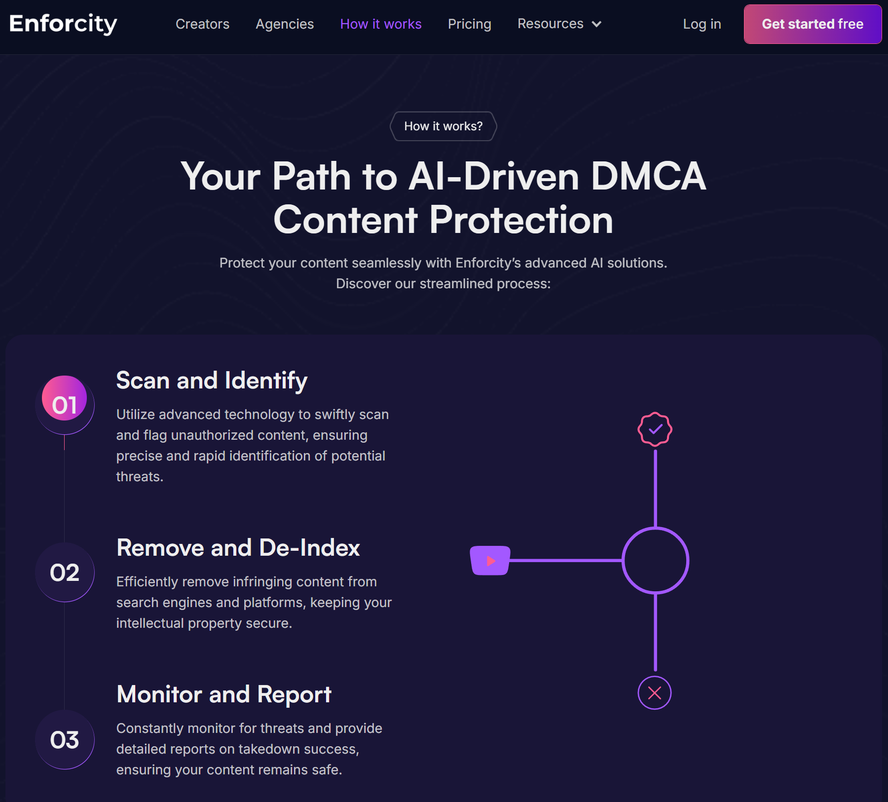 enforcity