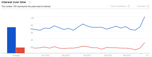 ExtraTorrent1337xTrend