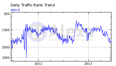 EZTV