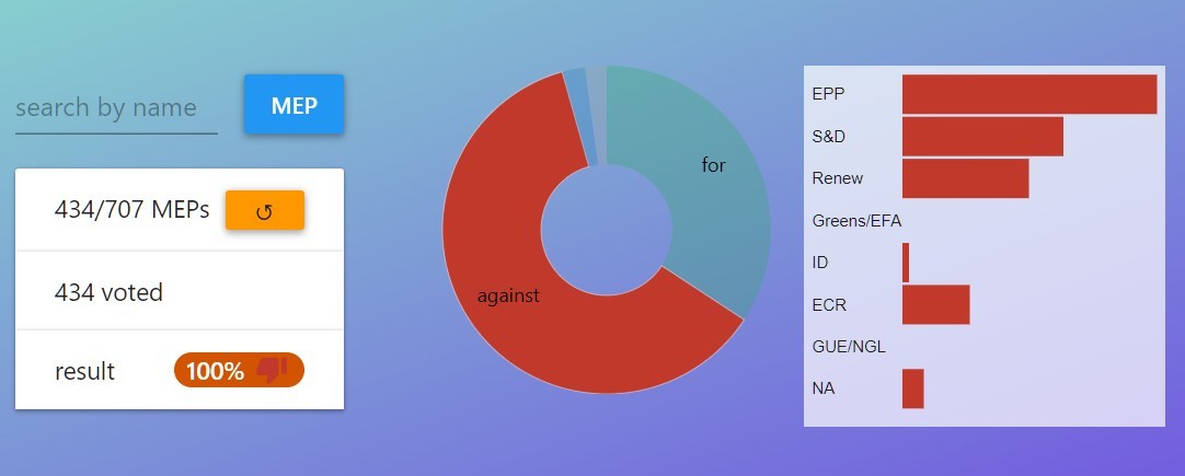 filter vote
