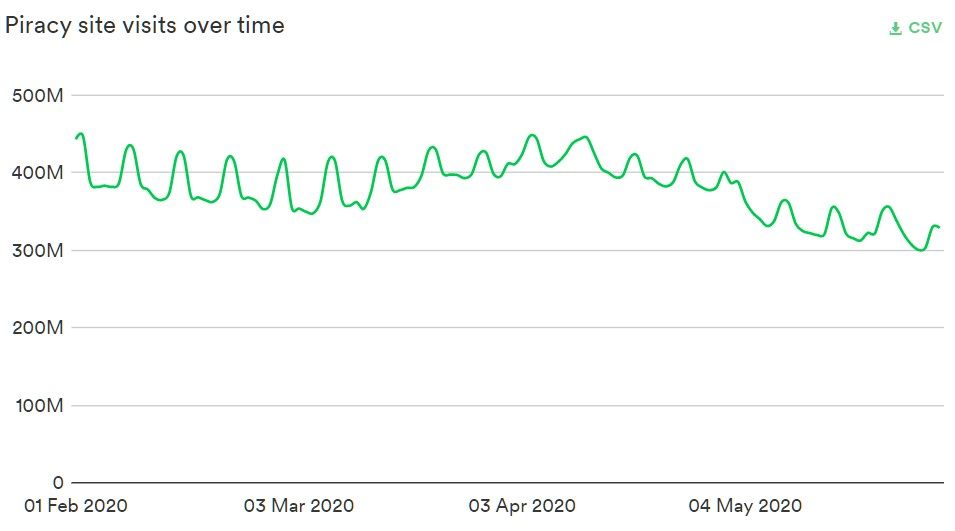 global pirate site traffic