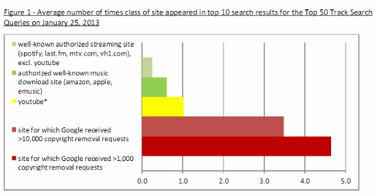 google-pirate-riaa