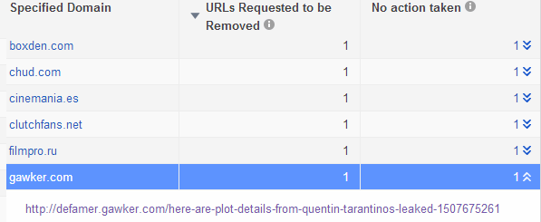 google-tarantino