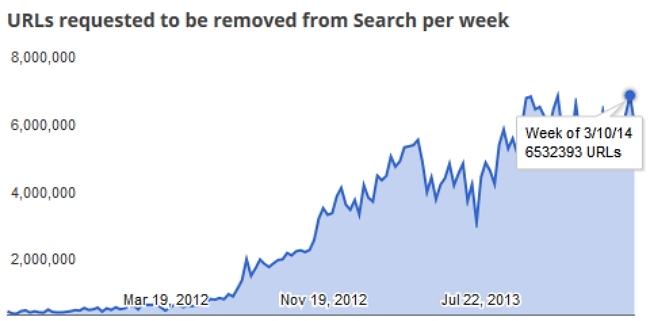 GoogleDMCA