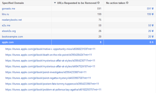 GoogleRemove