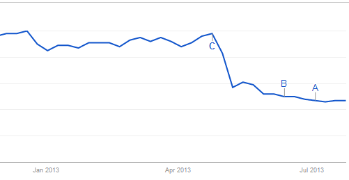 grooveshark-traffic-drop