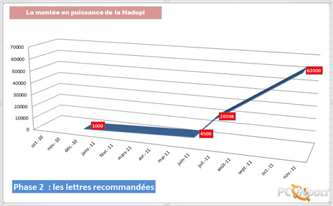 hadopistat2