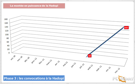hadopistat3