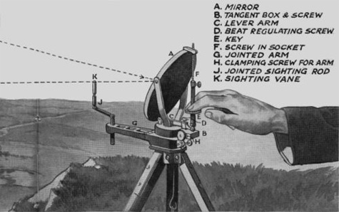 Heliograph