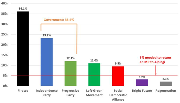 iceland-poll