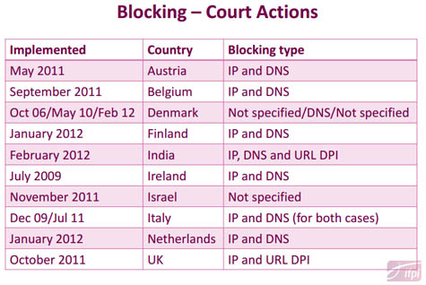 IFPIBlock