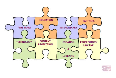 IFPIJigsaw