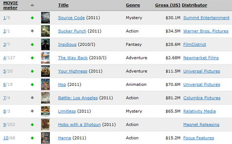 IMDb Hobo