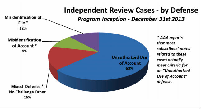 indepreview