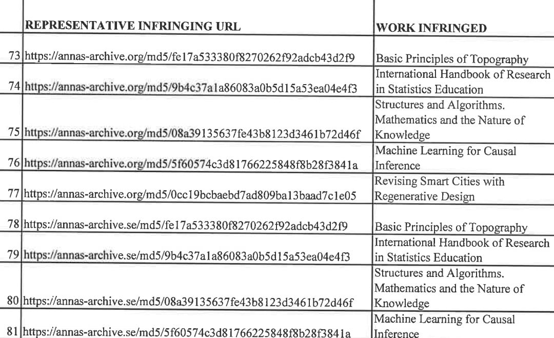 domains